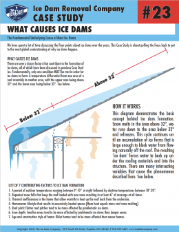 What Causes Ice Dams